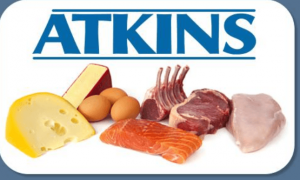 Weight Loss with Atkins Diet